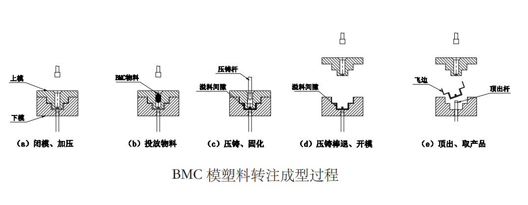 产品特点